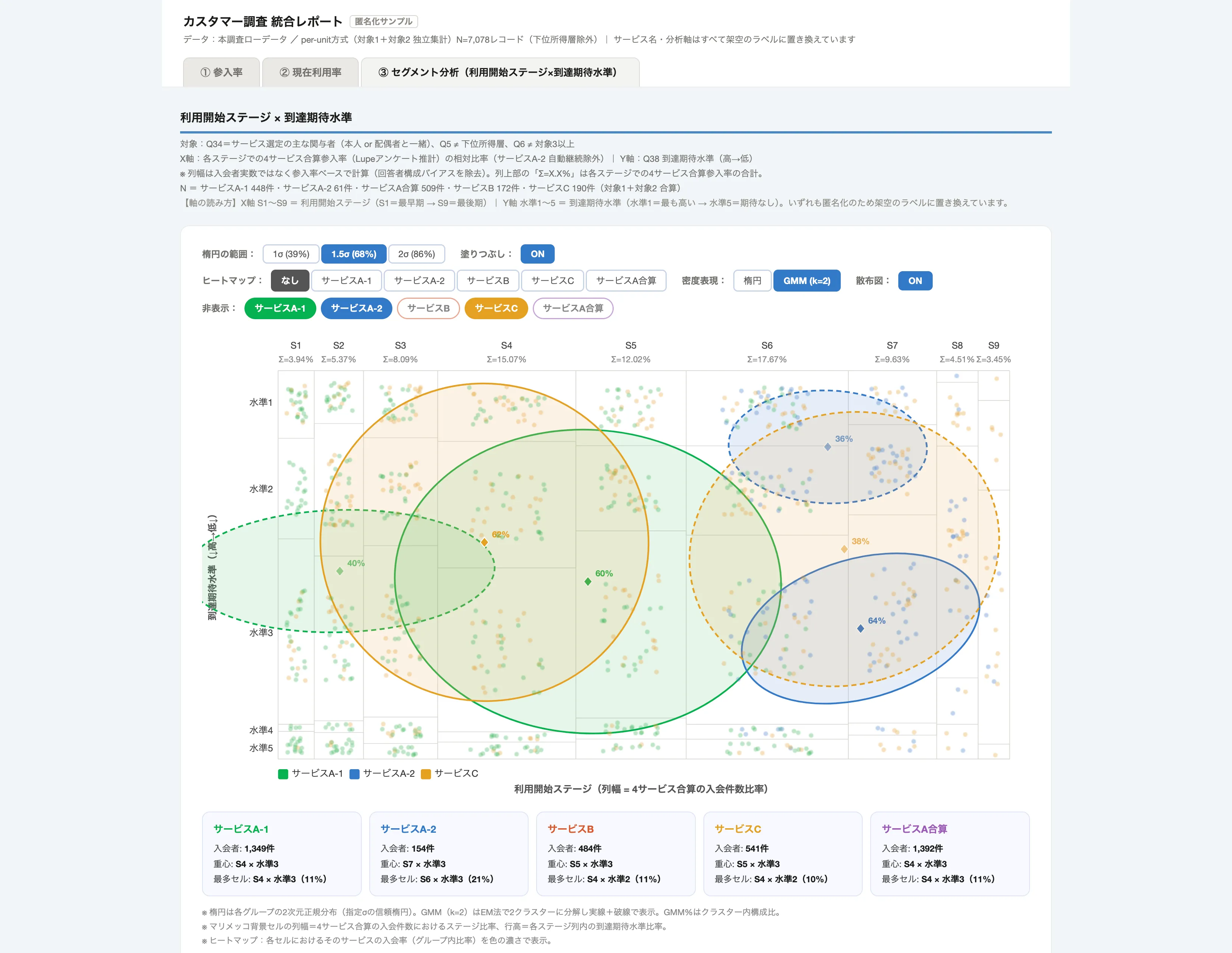 リサーチパートナー