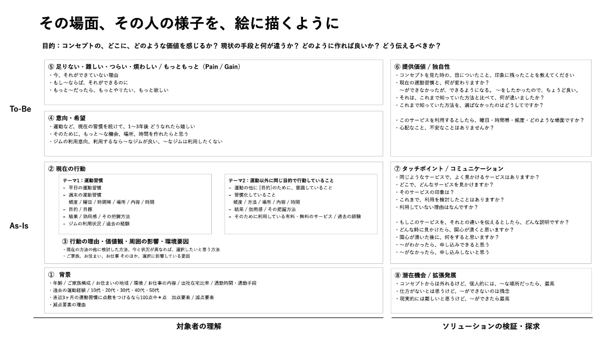 インタビュー設計